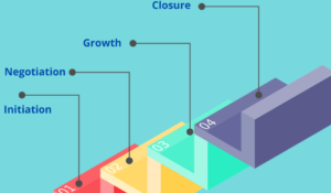 stages of mentoring process