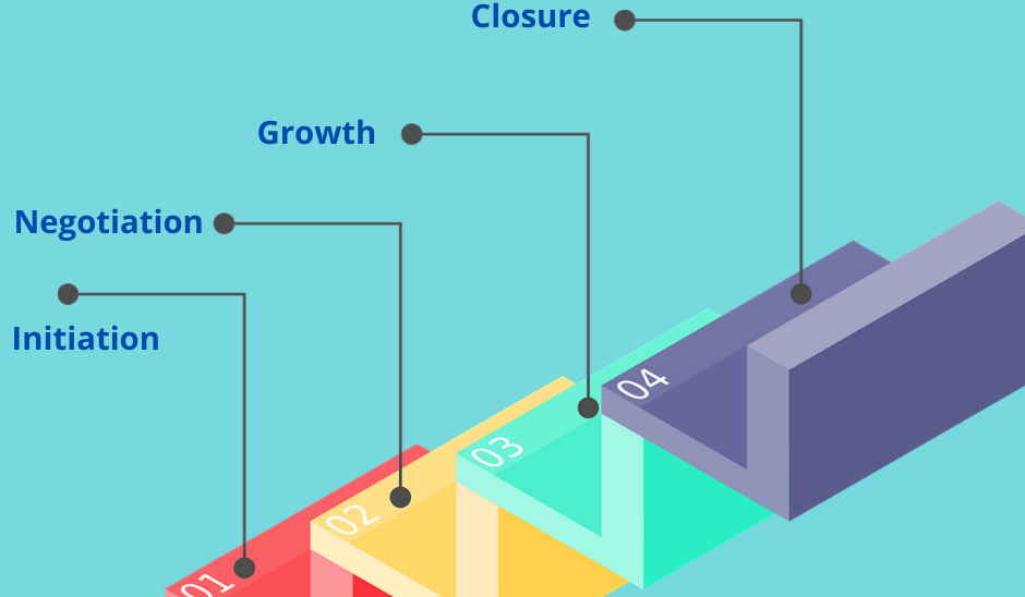  What Are The 4 Stages Of The Mentoring Process?