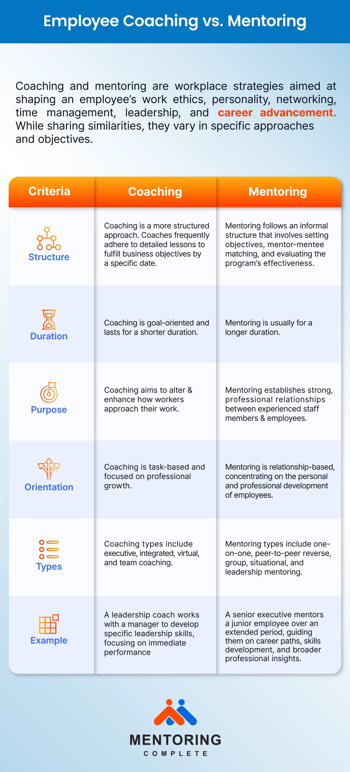 Employee Coaching vs Mentoring